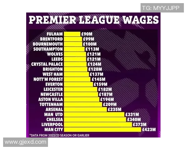 全球足球明星年薪榜单揭晓 哪些球员收入位居前列