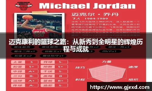 迈克康利的篮球之路：从新秀到全明星的辉煌历程与成就